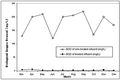 Figure 3.0