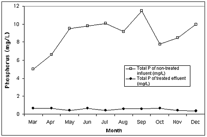 Figure 6.0